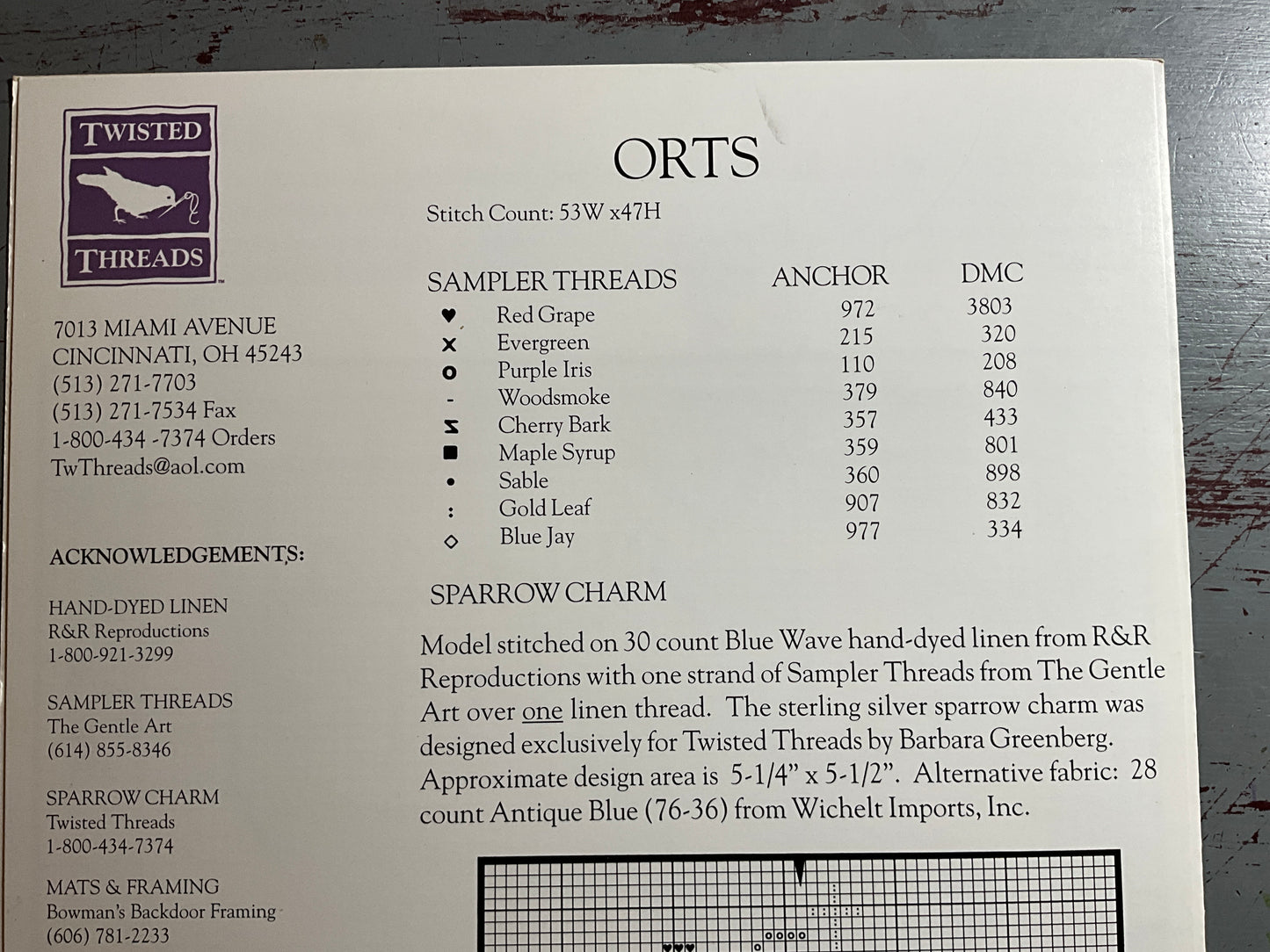 Twisted Threads A Sparrow Sings Designed By Ruth Sparrow counted cross stitch chart